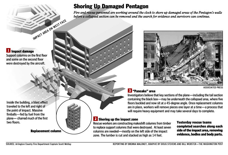 Shoring up damaged Pentagon