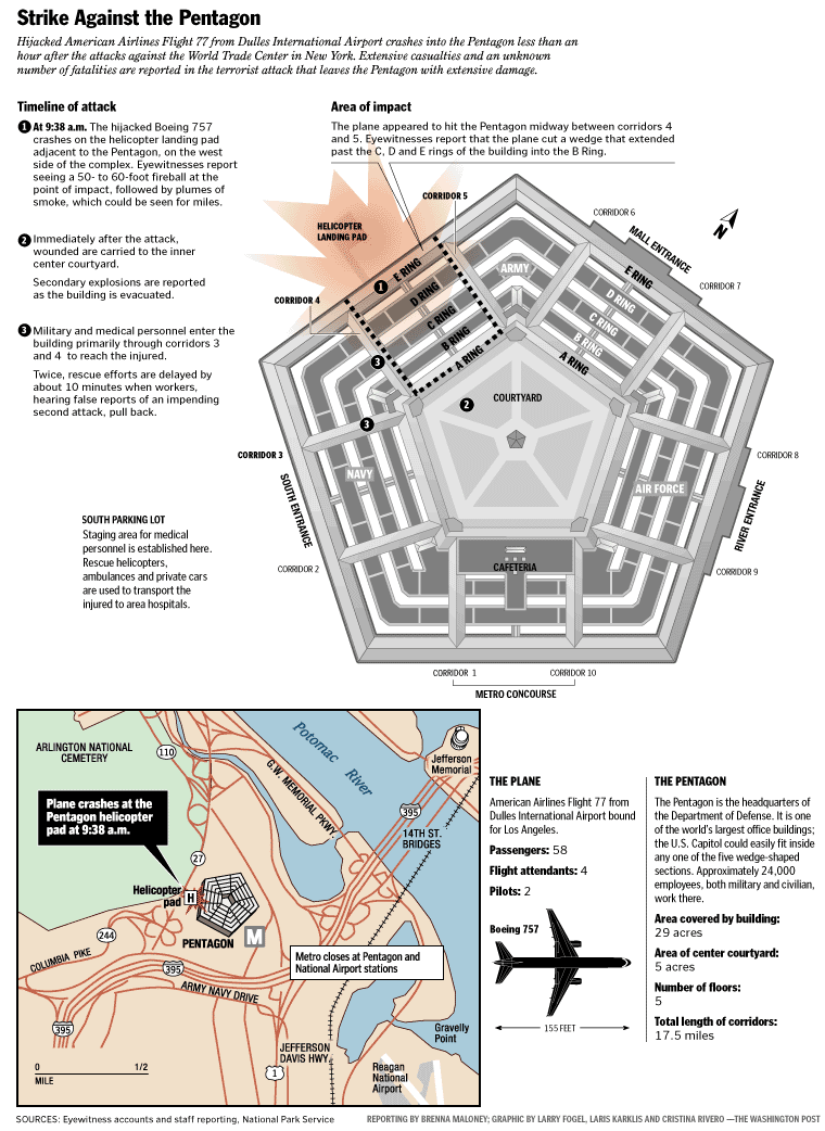 Attack on Pentagon