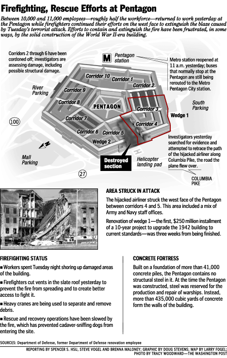 Rescue Efforts at Pentagon